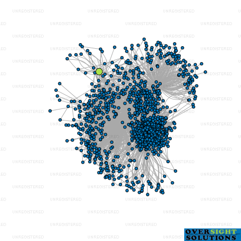 Network diagram for FREEDOMCLEAN LTD