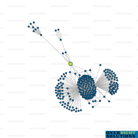 Network diagram for WALKER TRUSTEE SERVICES LTD