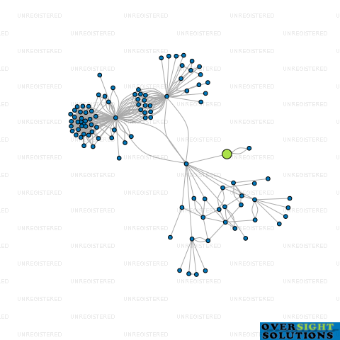 Network diagram for MINOR DWELLINGS DEVELOPMENTS LTD