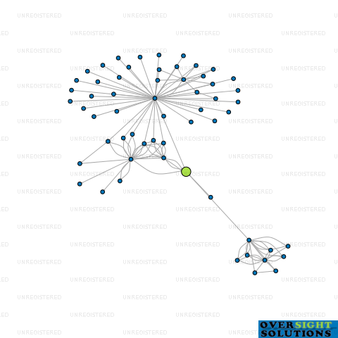 Network diagram for 240 ST ASAPH LTD