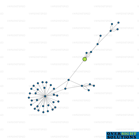 Network diagram for GT CATERING AND EVENTS LTD