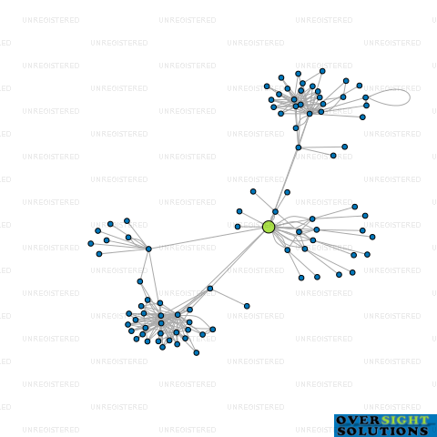 Network diagram for NORFOLK SOUTHERN CROSS LTD