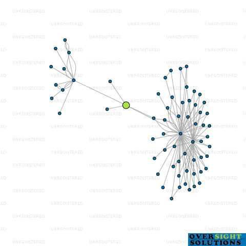 Network diagram for ANCHORED RISK SOLUTIONS LTD