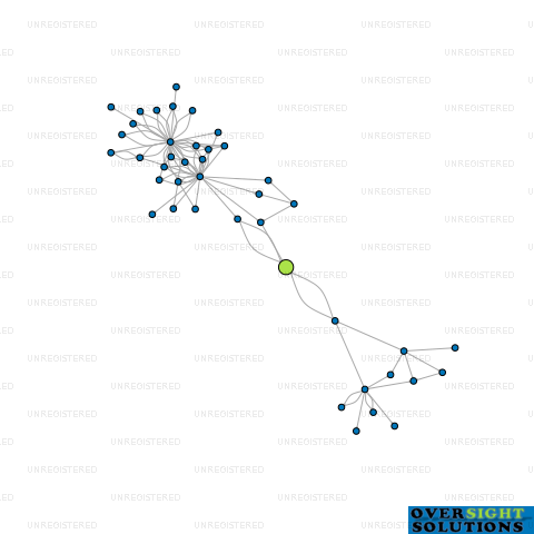 Network diagram for KIWIGO CAR RENTALS LTD