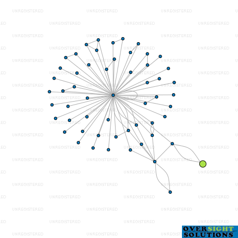 Network diagram for MOONBASE OTAGO LTD