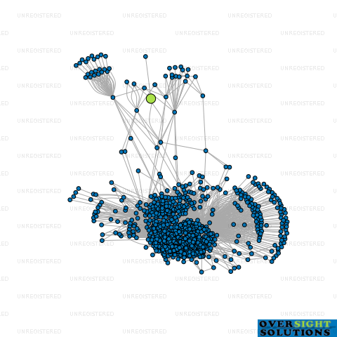 Network diagram for TRAILBLAZER AI LTD