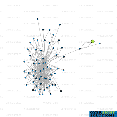 Network diagram for AUTOBACS NZ LTD