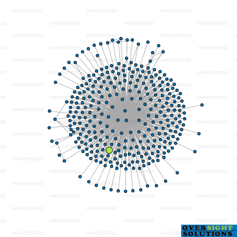 Network diagram for TRUSTEE 2011130882 LTD