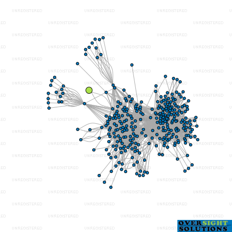 Network diagram for AJAWAT LTD