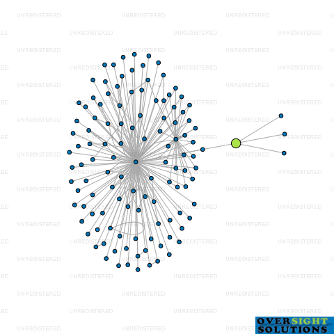 Network diagram for MOR CORPORATE SERVICES LTD