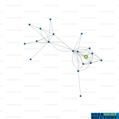 Network diagram for COMMUTO PROPERTY SERVICES LTD