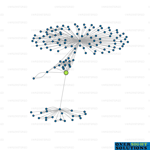 Network diagram for CONCRETEC NEW ZEALAND LTD