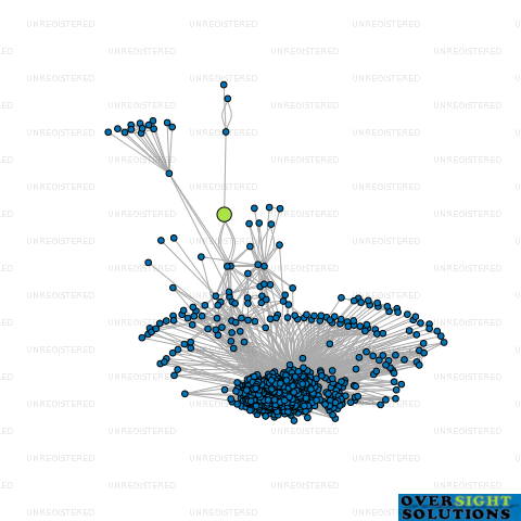 Network diagram for GJ RETAIL LTD