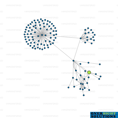 Network diagram for MEAD AMOUR 2025 LTD
