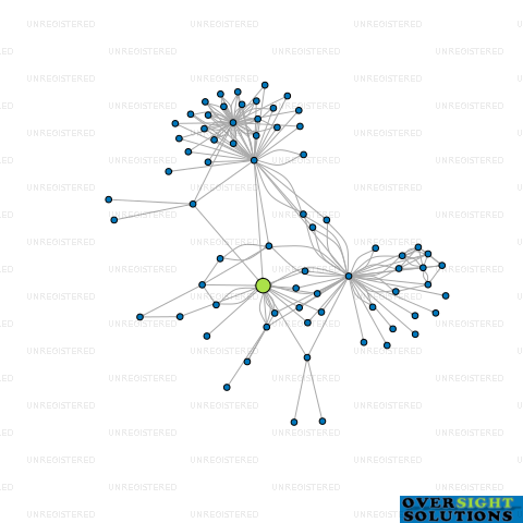Network diagram for CONVEX ACCOUNTING LTD