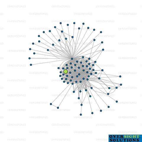 Network diagram for MONMOUTH TRUSTEES NO4 LTD