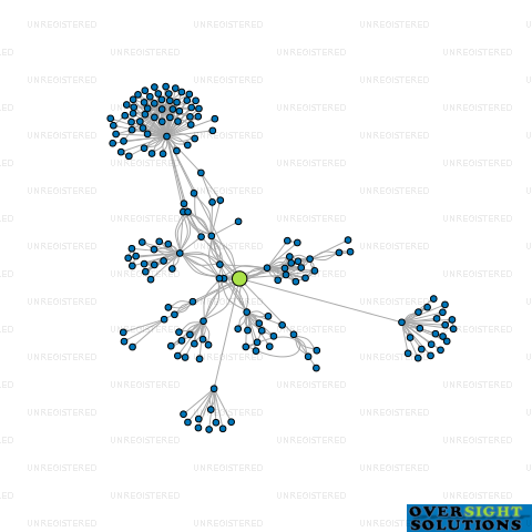 Network diagram for NORTHLAND MILK NEW ZEALAND LTD