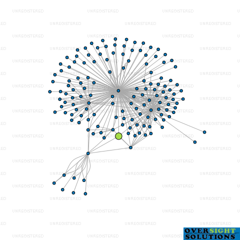 Network diagram for COMAC NOMINEES NO 3 LTD