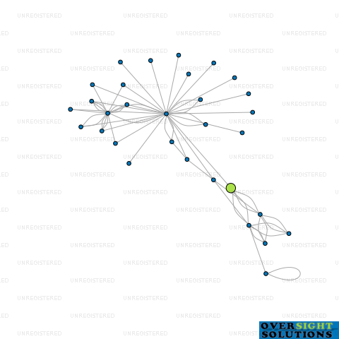 Network diagram for TURNTRU MACHINING LTD
