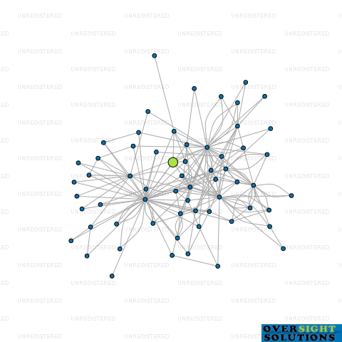 Network diagram for HFH PROPERTIES LTD