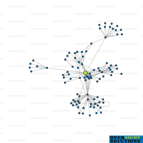 Network diagram for INFLITE CHARTERS LTD