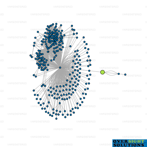 Network diagram for AE LOGISTICS LTD