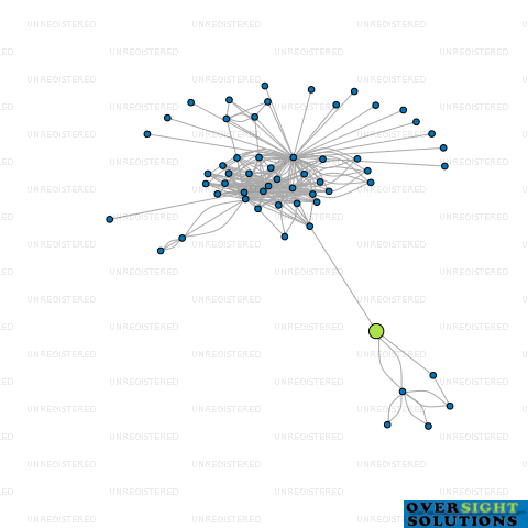 Network diagram for MODERN BUILT INVESTMENTS LTD