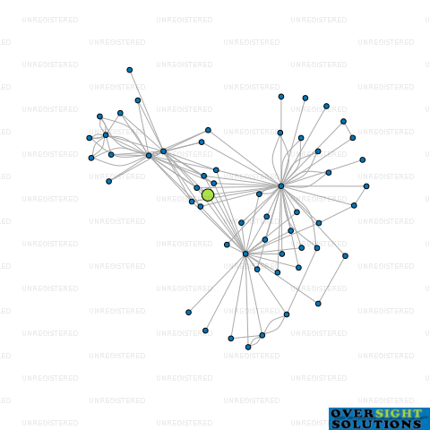Network diagram for SEMINYAK EQUITY LTD