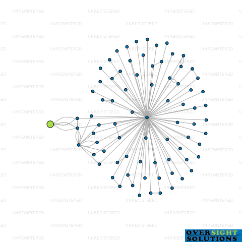 Network diagram for R  S GORDON HOLDINGS LTD