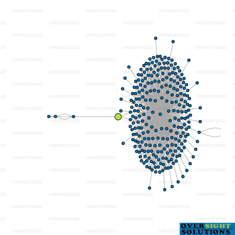 Network diagram for WILSON MCKAY TRUSTEE COMPANY 209652 LTD