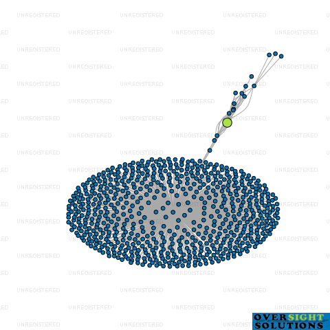 Network diagram for ENVIRO WATER LTD