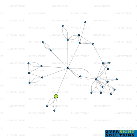 Network diagram for EPD COLLECTIVE LTD
