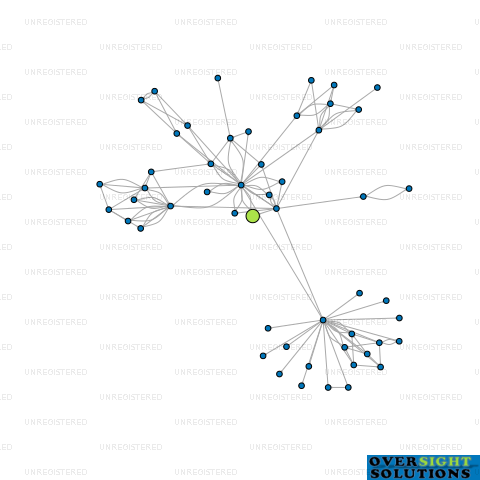 Network diagram for COLUMBUS CHARTERS LTD