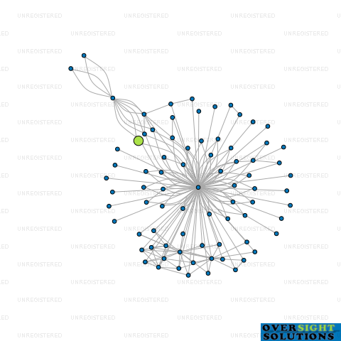 Network diagram for 3ZC FAMILY TRUSTEE LTD