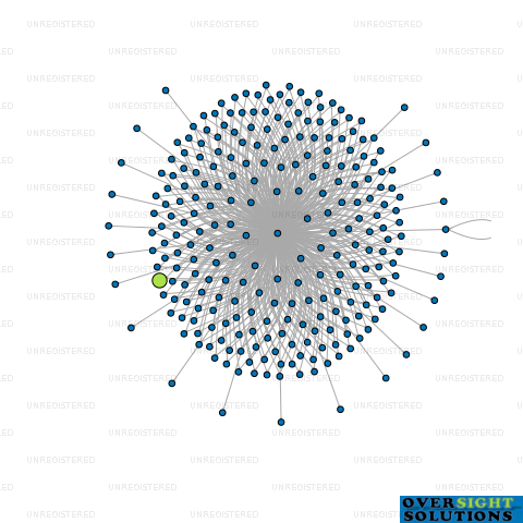 Network diagram for WILSON MCKAY TRUSTEE COMPANY 216443 LTD