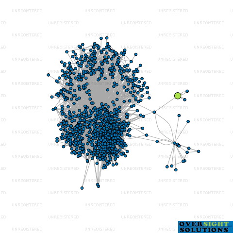 Network diagram for AASHIRWAD LTD