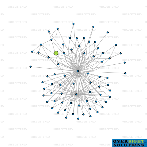 Network diagram for CONVEYANCING EXPRESS LTD