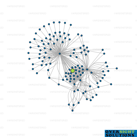 Network diagram for 2181 EAST COAST LTD