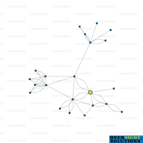 Network diagram for 228 POINT WELLS LTD