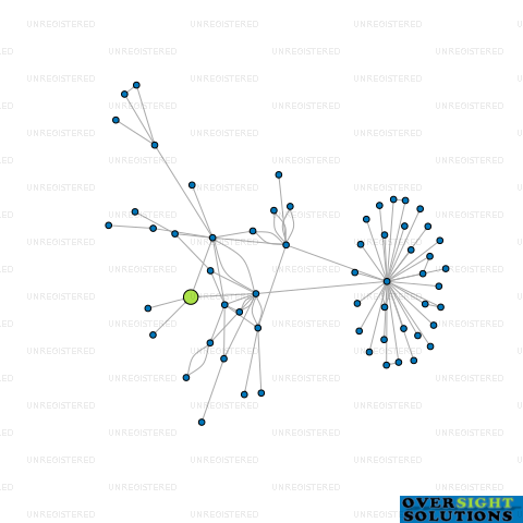 Network diagram for AQUA TARANAKI LTD