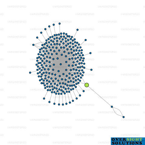 Network diagram for WILSON MCKAY TRUSTEE COMPANY 165967 LTD