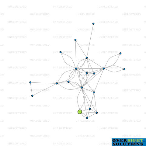 Network diagram for 03 LTD