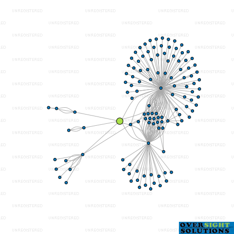 Network diagram for TREADWELLS TRUSTEES 11 LTD