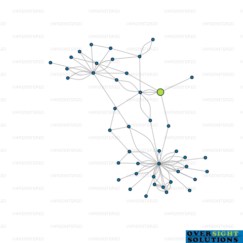 Network diagram for TRUE SOUTH AIRCRAFT LTD