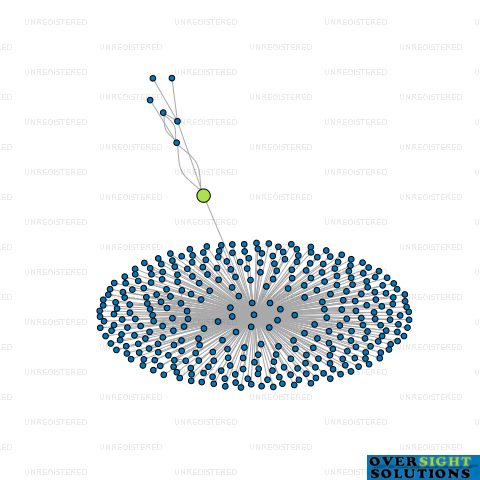 Network diagram for NIGEL OLLETT LTD