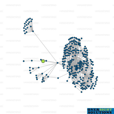 Network diagram for RELIABLE CONTRACTING GROUP LTD