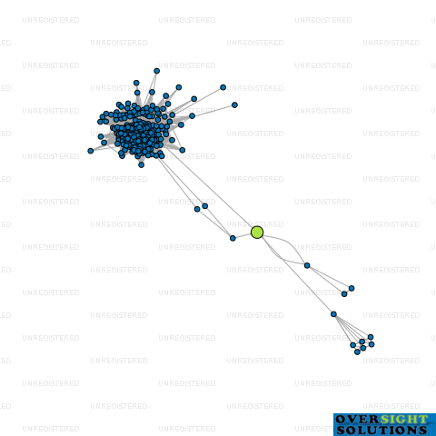 Network diagram for ETERNITY INVESTORS LTD
