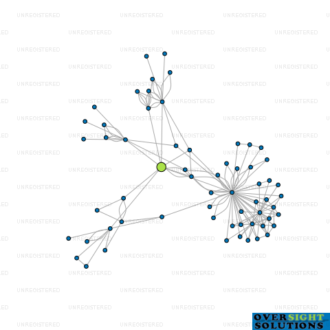 Network diagram for COLLINSON CFIP LTD