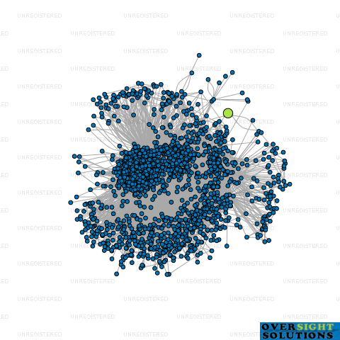 Network diagram for THE NZ TODAY NEWS LTD