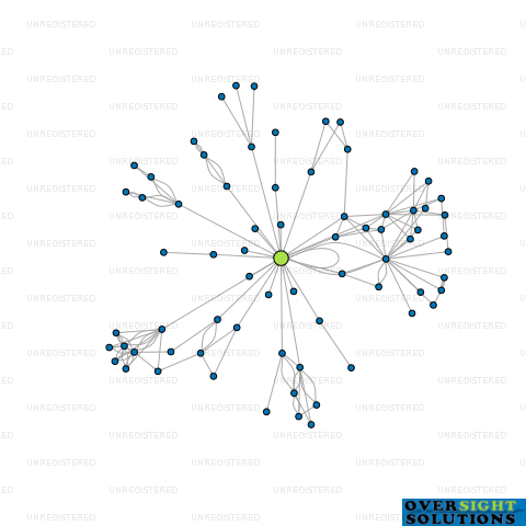 Network diagram for AMAZONIA MIDCO 1 HOLDINGS LTD